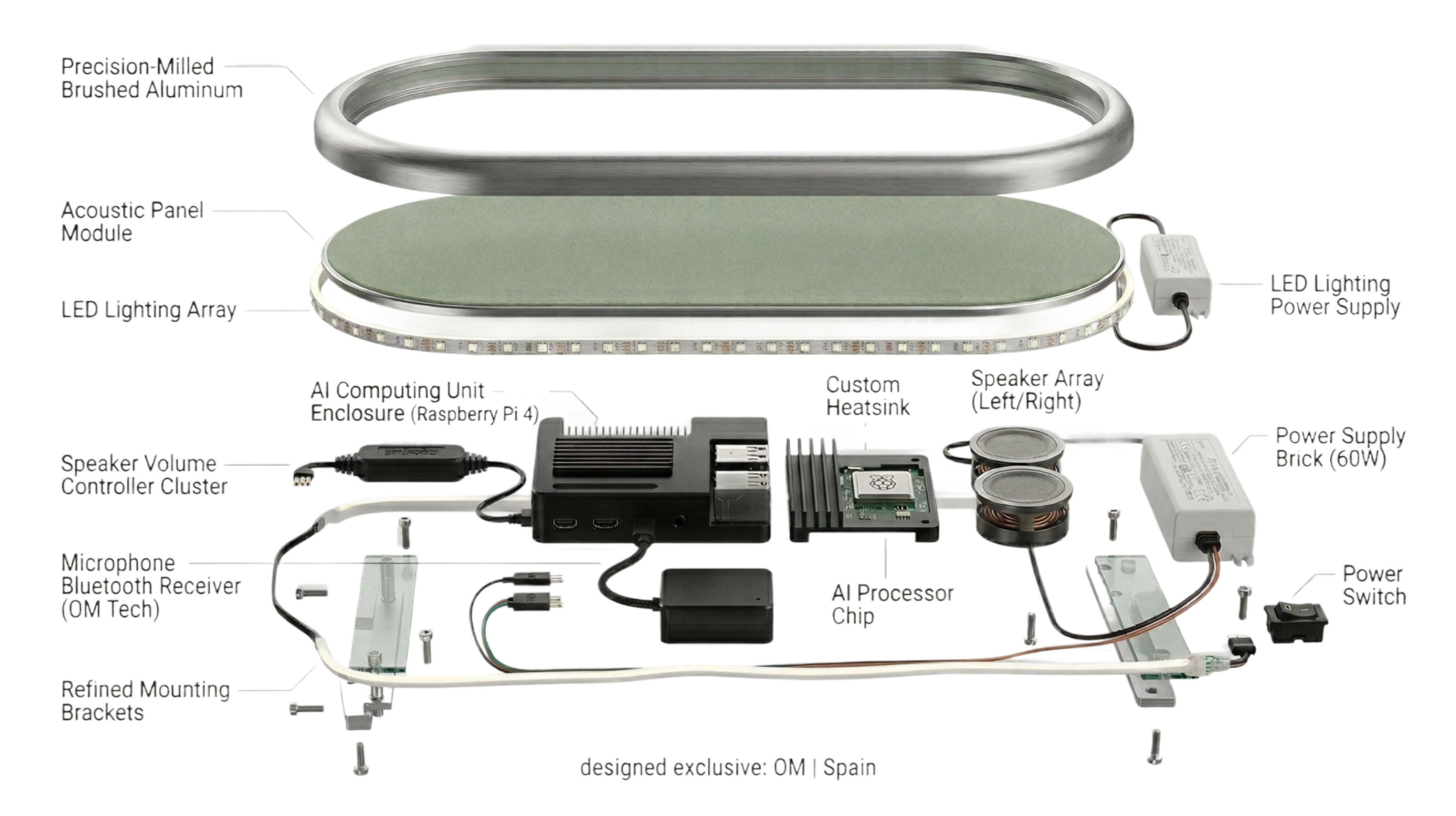 OM device components